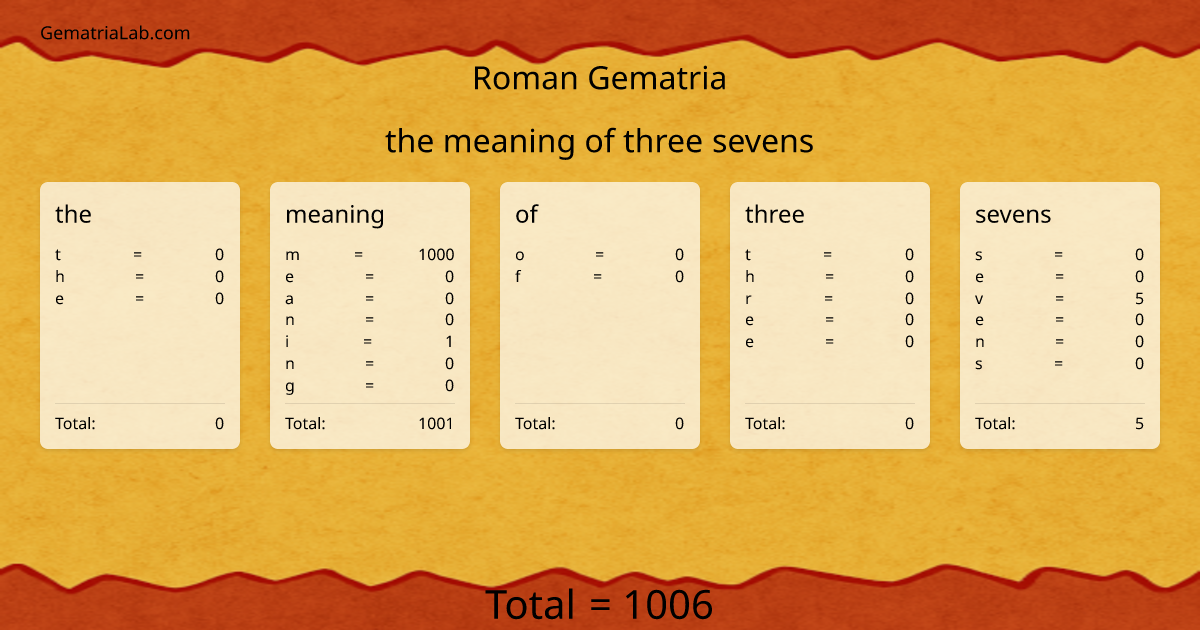 the meaning of three sevens in roman Gematria